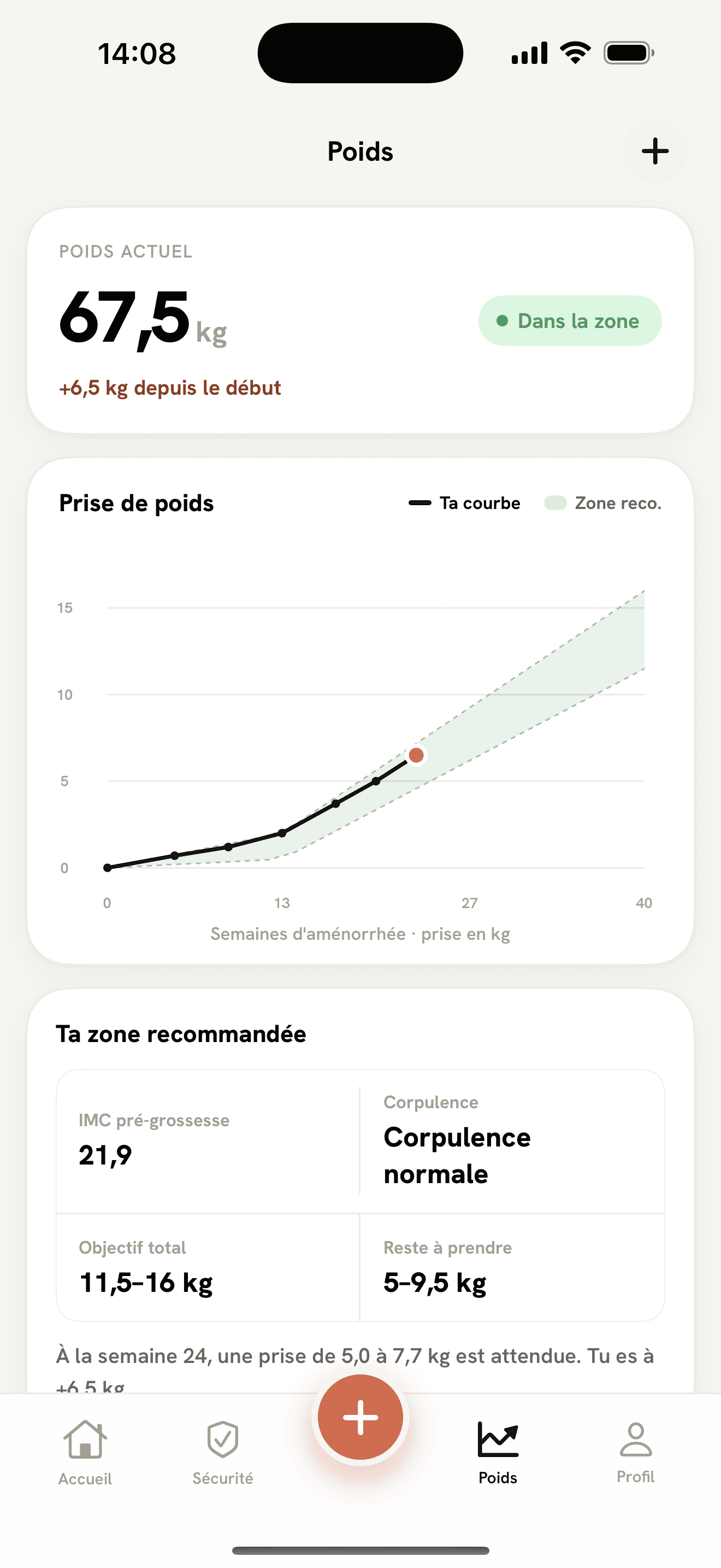 Courbe de prise de poids dans la zone recommandée