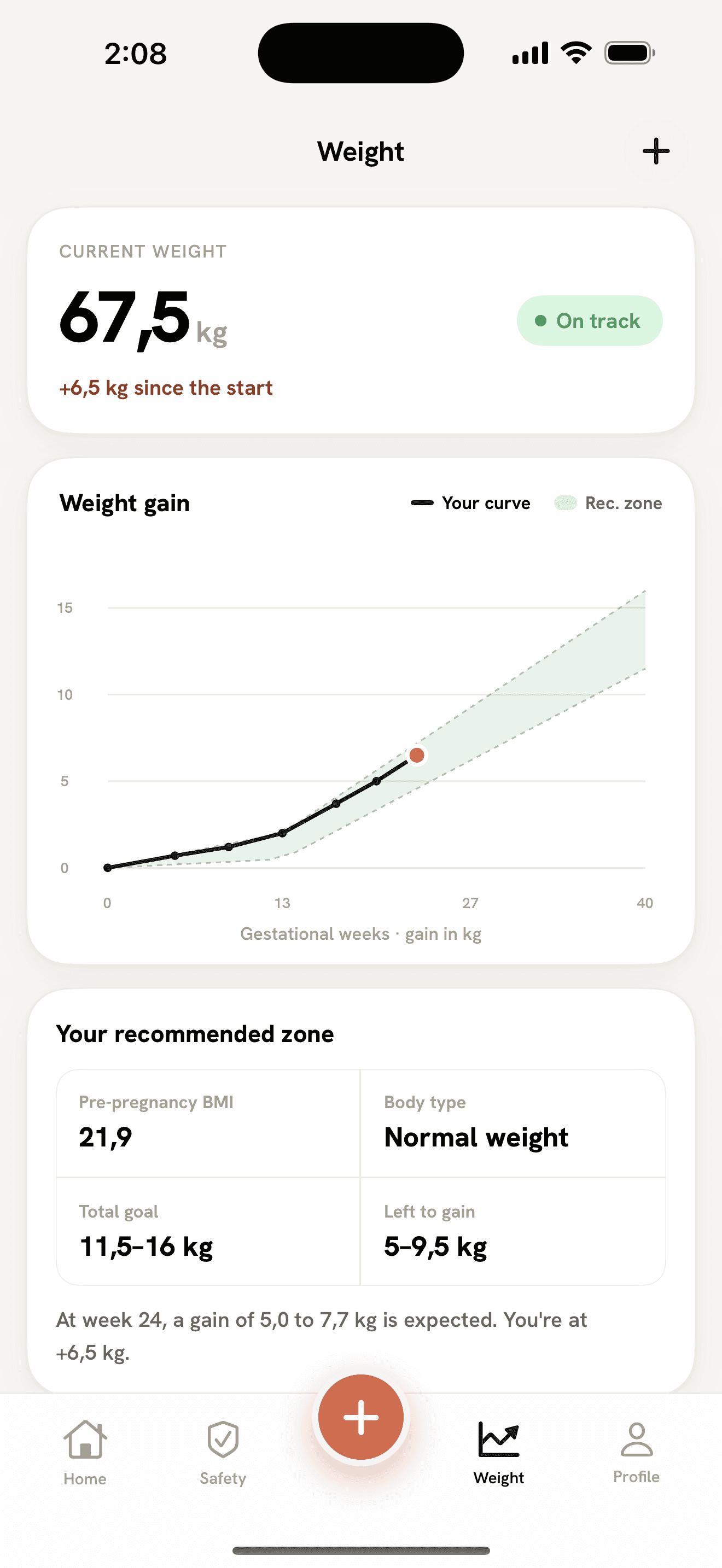 Weight-gain curve inside the recommended zone